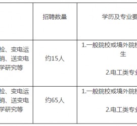 如皋重庆有雇用伴游外围吗(高端外围伴游雇用一单一结)