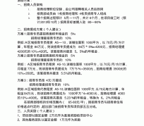 如皋商务伴游招聘 「招聘」