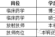 如皋上海青浦区伴游雇用(松江区泗泾镇疫情最新动静)