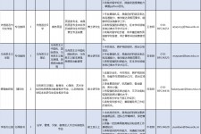 如皋伴游雇用2021(北京伴游雇用年薪500万)