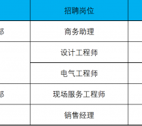 如皋上海伴游招聘 上海夜场招聘夜总会求职防骗指南