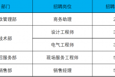如皋上海伴游招聘 上海夜场招聘夜总会求职防骗指南