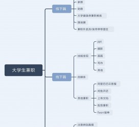 如皋明晓得网上模特兼职不靠谱(雇用平台上的兼职模特实在可靠吗)