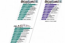 如皋北上广深各大城市附近伴游雇用(深圳雇用伴游)