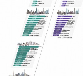 如皋北上广深各大城市附近伴游雇用(深圳雇用伴游)