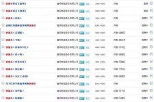 如皋包罗昆明伴游雇用90万月薪的词条
