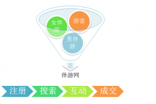 如皋伴游 OElove for伴游交友网站解决方案