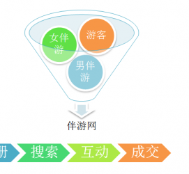 如皋伴游 OElove for伴游交友网站解决方案
