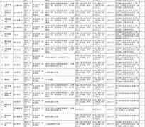 如皋北京伴游招聘 首都医科大学2023年度公开招聘人员公告（第一批）