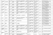 如皋北京伴游招聘 首都医科大学2023年度公开招聘人员公告（第一批）