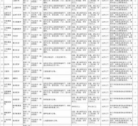 如皋北京伴游招聘 首都医科大学2023年度公开招聘人员公告（第一批）