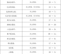 如皋旅游天气预报(黄山旅游天气预报)