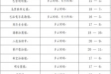 如皋旅游天气预报(黄山旅游天气预报)