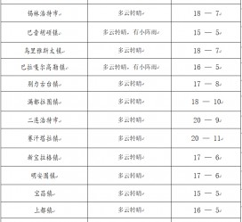 如皋旅游天气预报(黄山旅游天气预报)